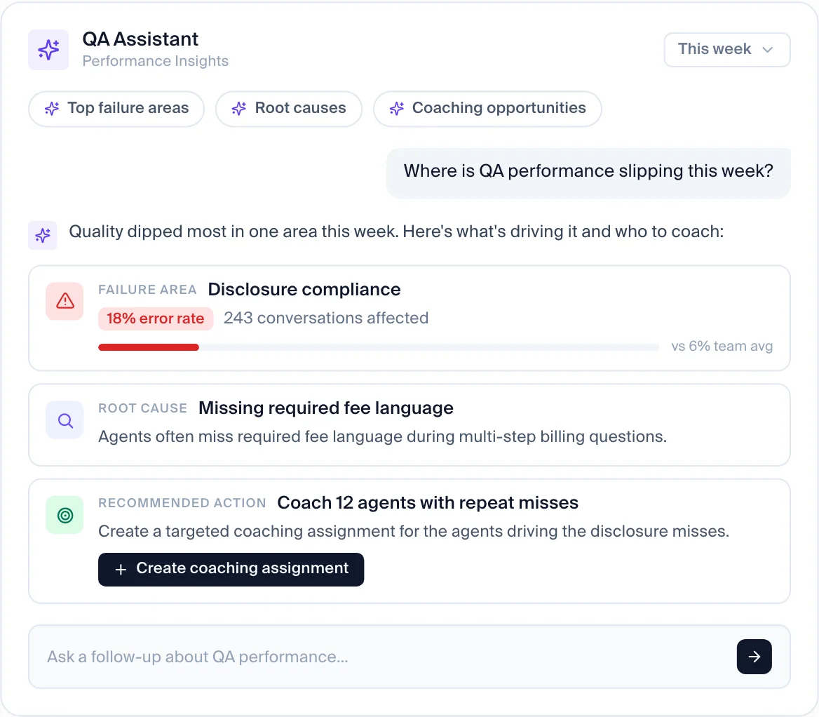 Intryc QA Assistant answering where QA performance is slipping, with the failure area, root cause and a recommended coaching assignment