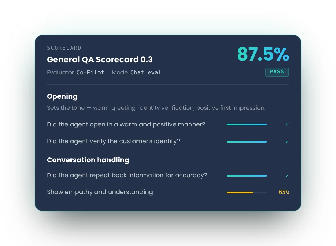 EvaluAgent scorecard panel showing a QA scorecard evaluated in co-pilot mode with opening and conversation-handling questions